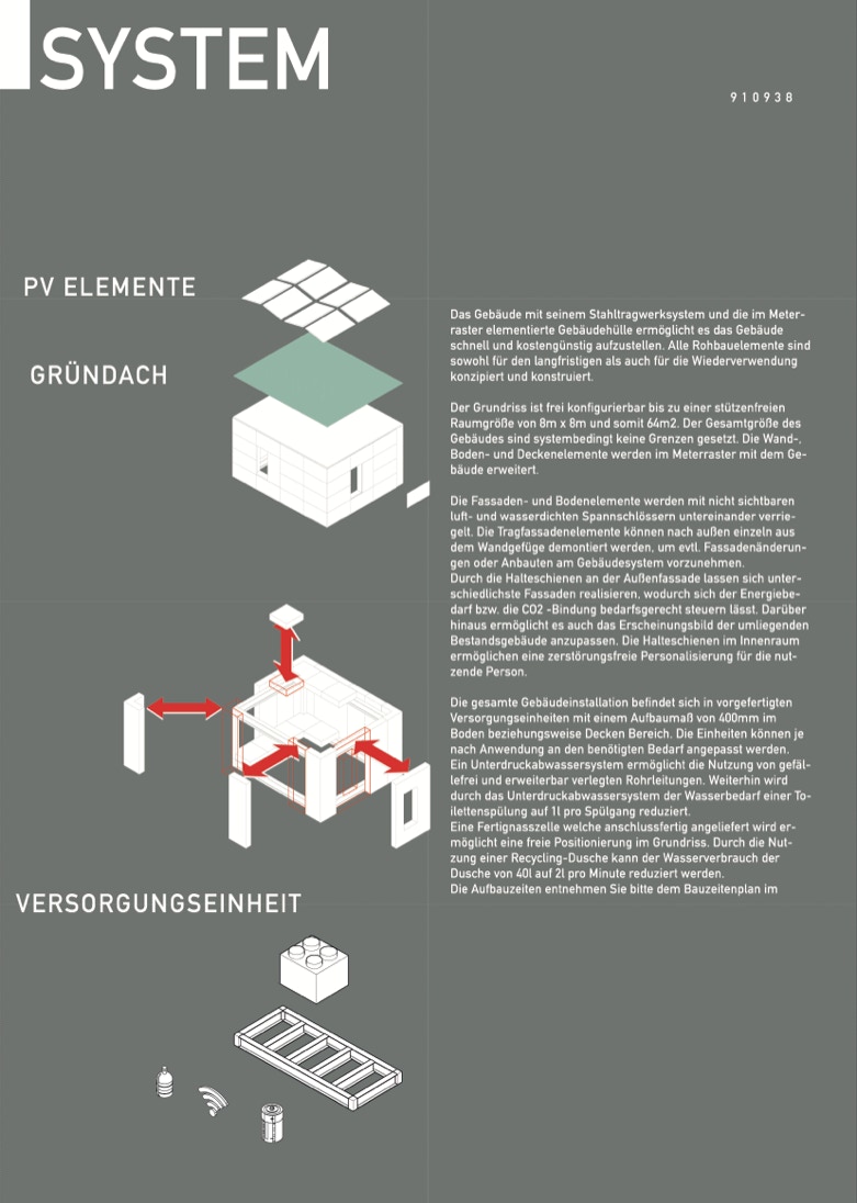 Systembeschreibung von Mutablespace